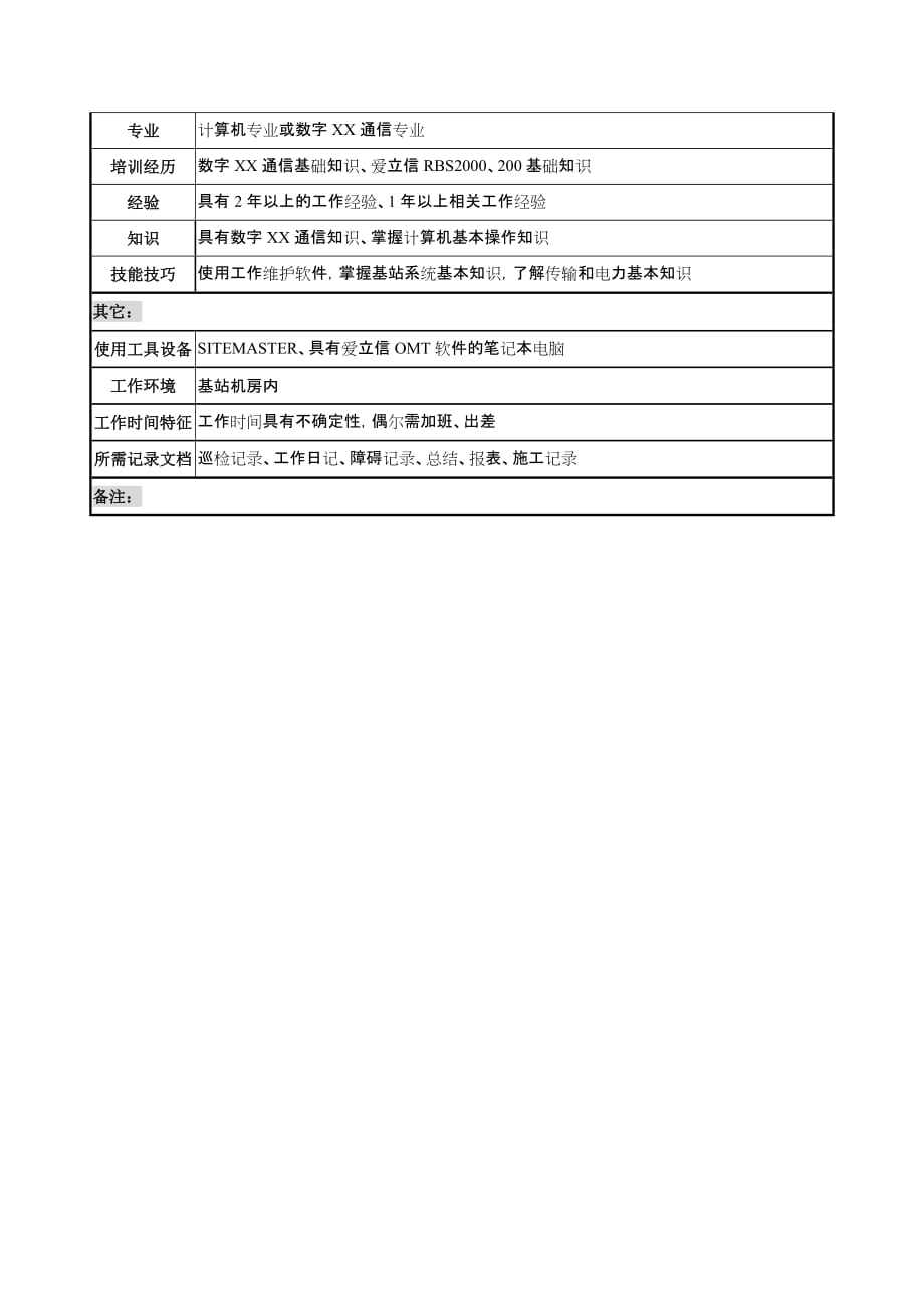 《新编》通信行业省会运行维护中心岗位说明书2_第2页