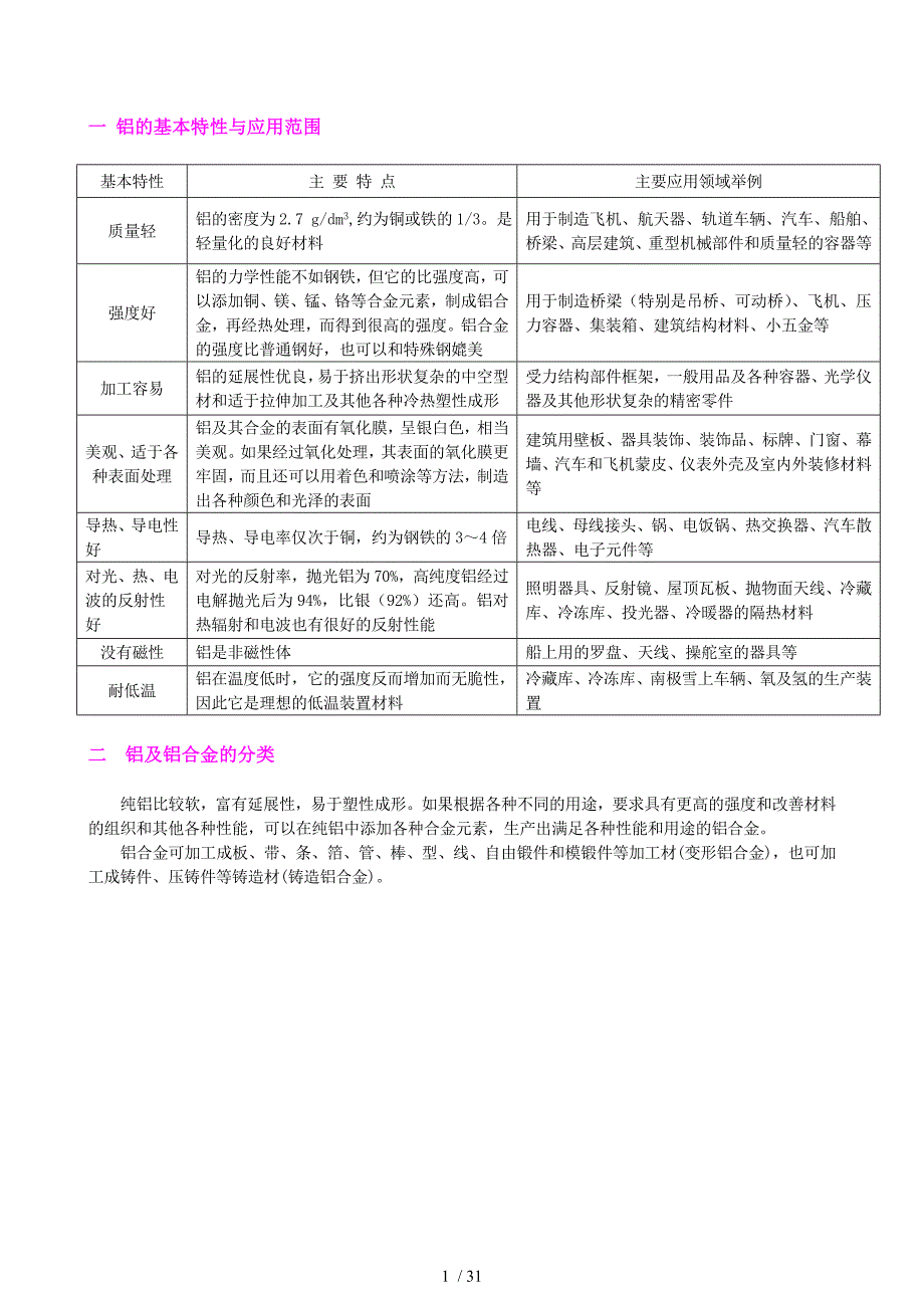 铝合金知识大全---分类-化学成分-性能_第1页