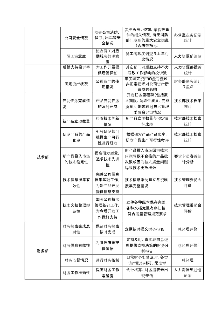 《新编》贸易公司考核指标体系操作说明书_第2页