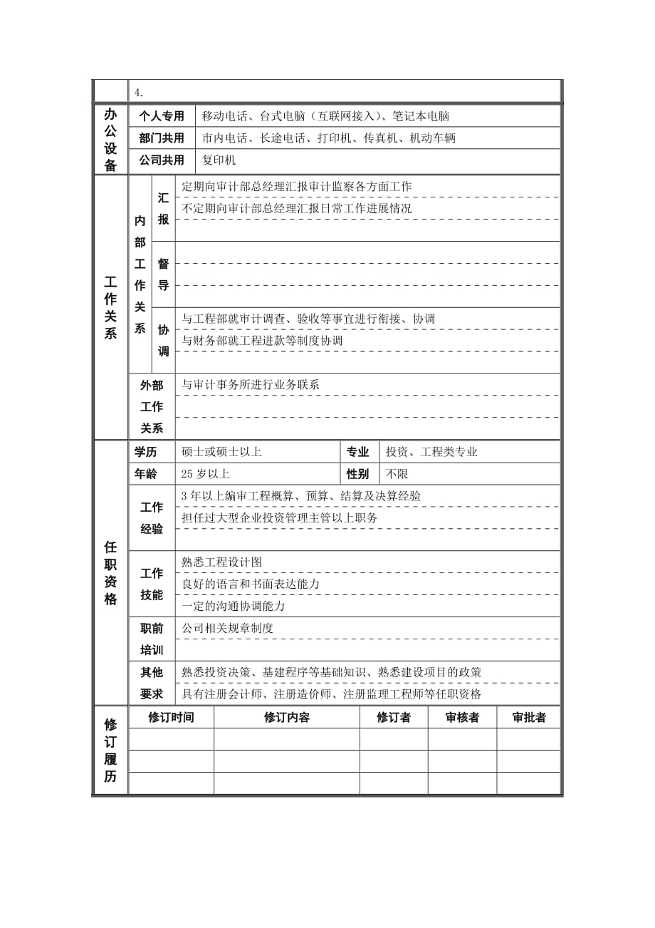 《新编》某公司投资部岗位职务说明书9_第2页