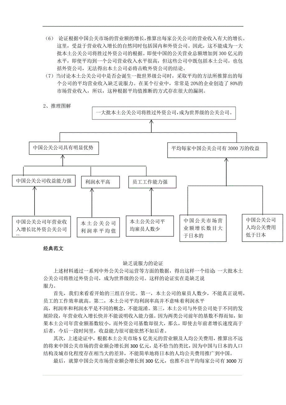 2003-2009年MBA联考论证有效性分析解析.doc_第4页