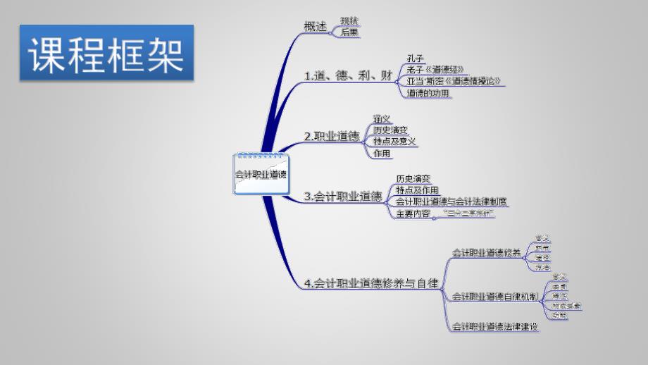 会计职业道德.pdf_第3页