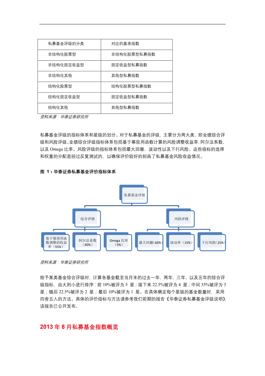 2013年8月私募基金评级.doc_第2页