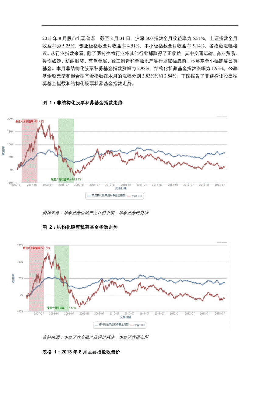 2013年8月私募基金评级.doc_第3页