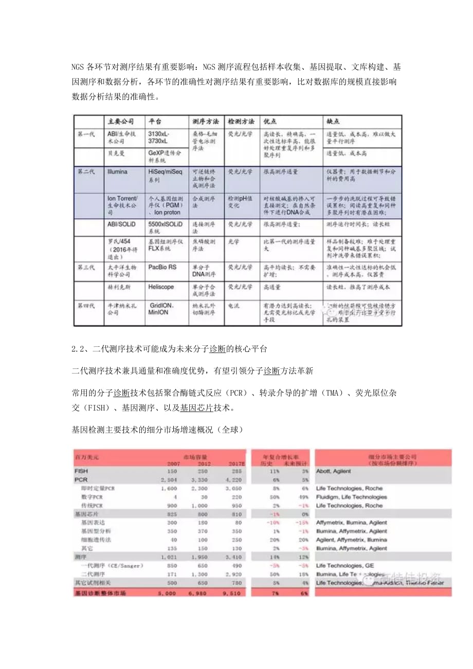 2015年基因测序领域产业格局分析.doc_第3页