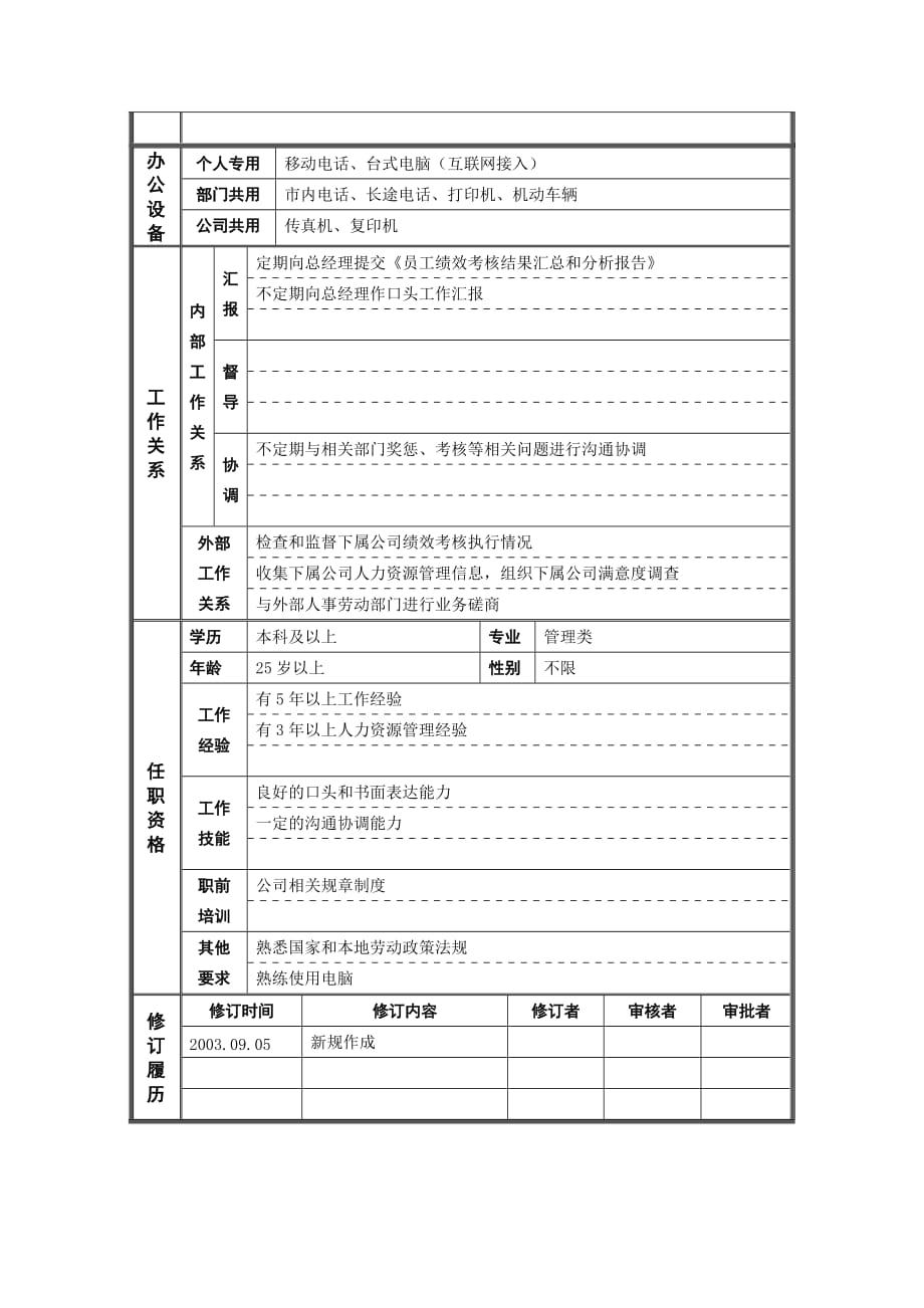 《新编》某公司销售部门岗位说明书大全30_第2页