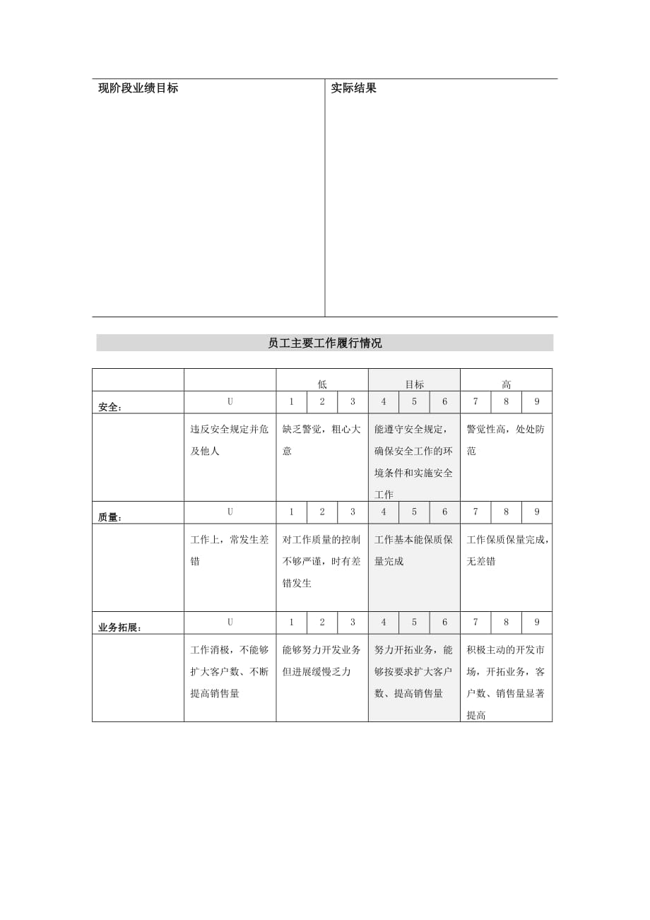 《新编》销售代表篇知识汇总29_第2页