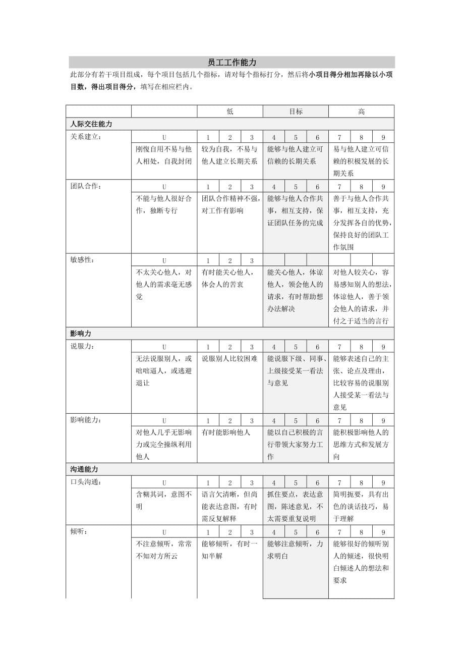 《新编》销售代表篇知识汇总29_第5页