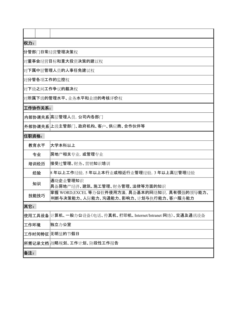 《新编》某建设集团部门岗位职务说明书10_第2页