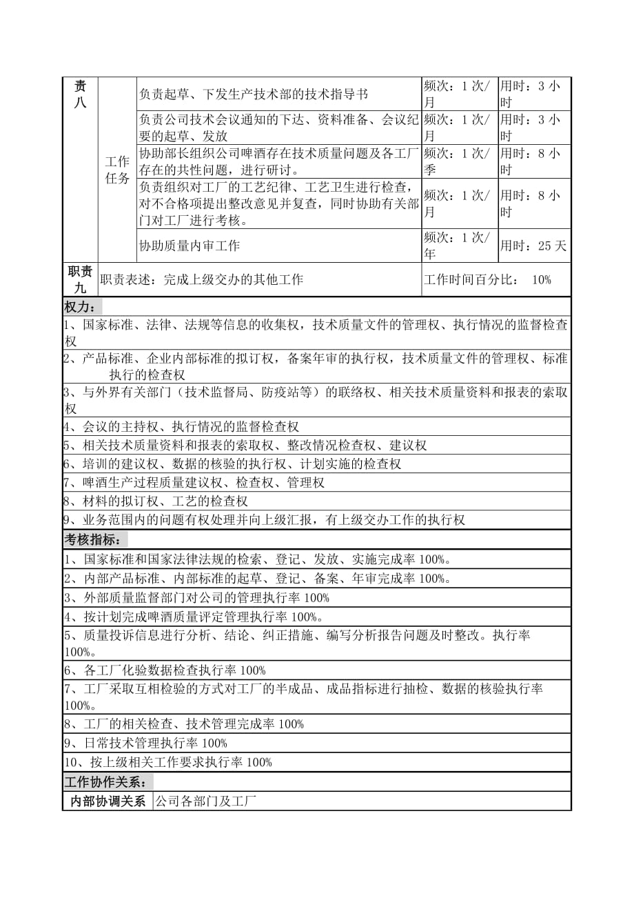 《新编》物资中心岗位说明书7_第3页