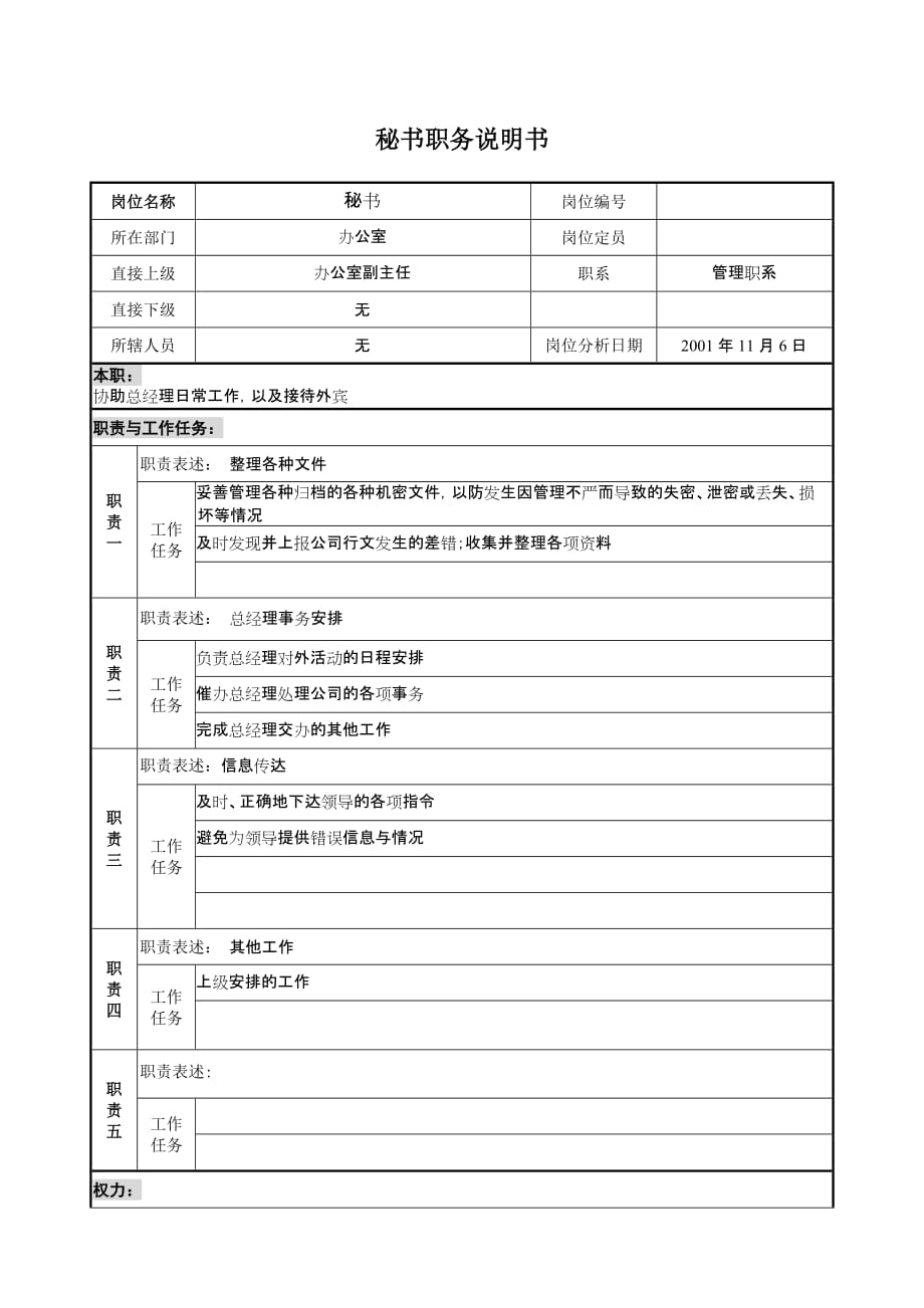 《新编》某建设集团部门岗位职务说明书5_第1页