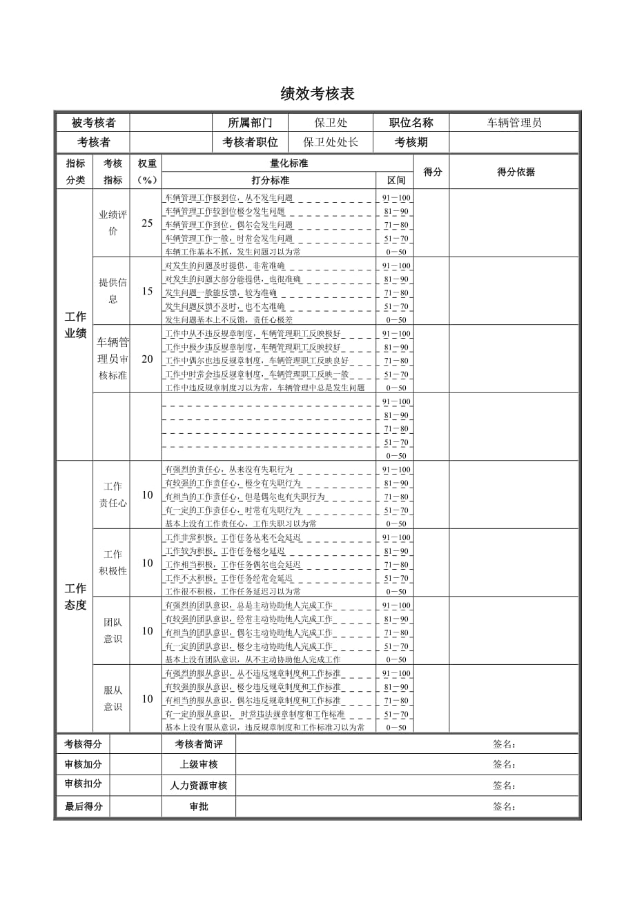 《新编》某钢铁督察组长绩效考核表32_第1页