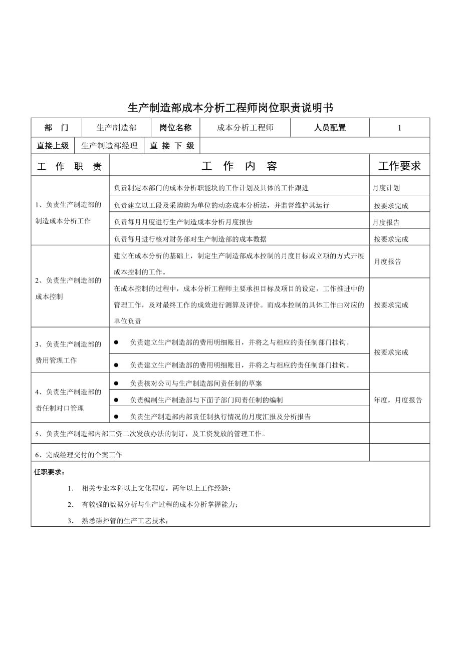 《新编》生产部岗位说明书汇编3_第1页