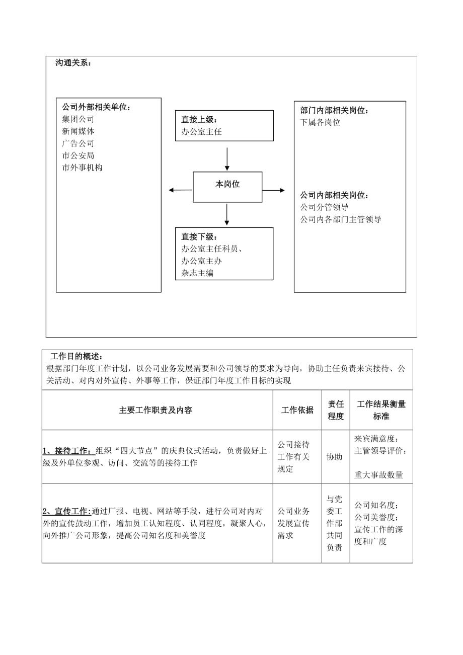 《新编》某国际公司部门岗位职务说明书46_第2页