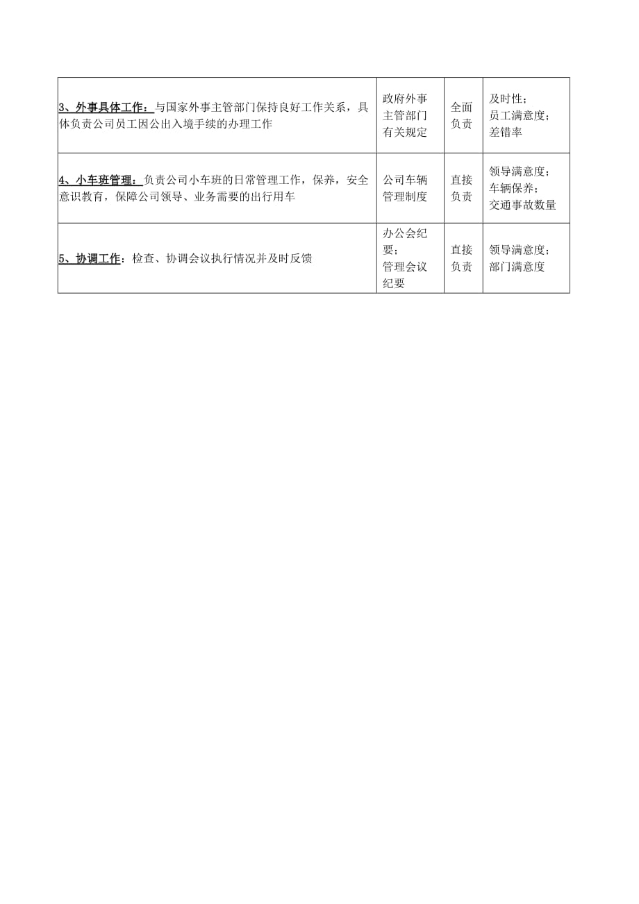 《新编》某国际公司部门岗位职务说明书46_第3页