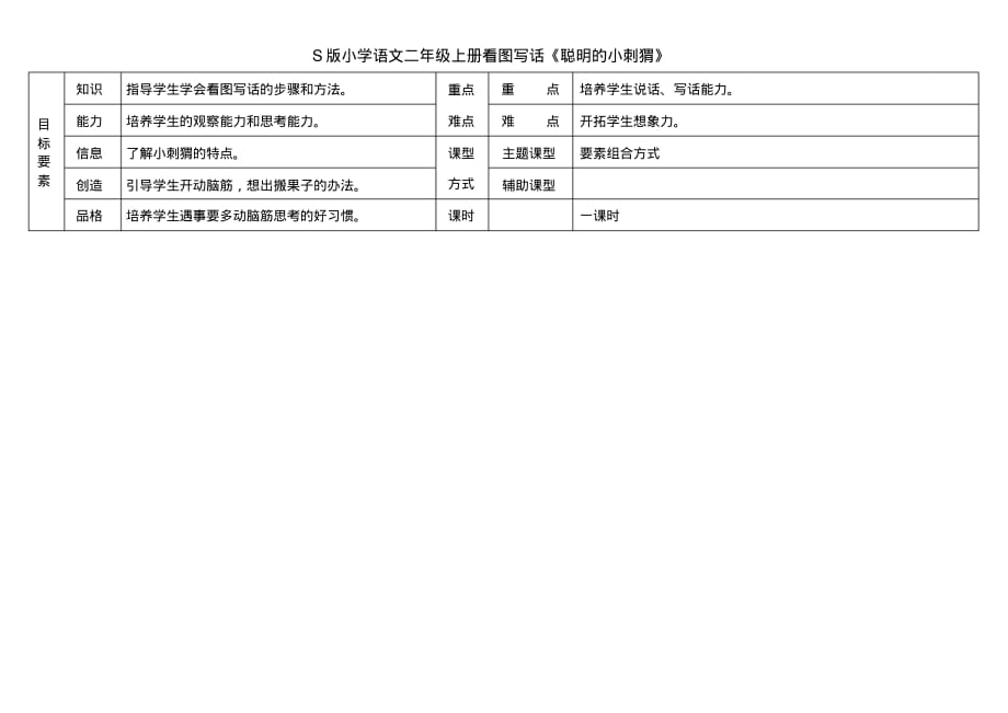 看图写话《小刺猬搬果子》文档推荐_第1页