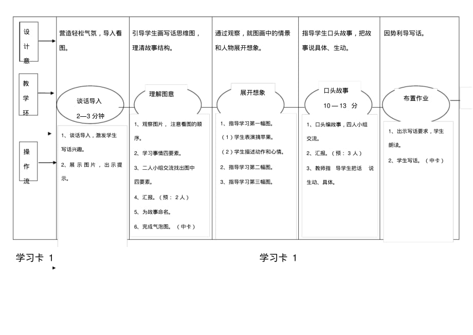 看图写话《小刺猬搬果子》文档推荐_第2页