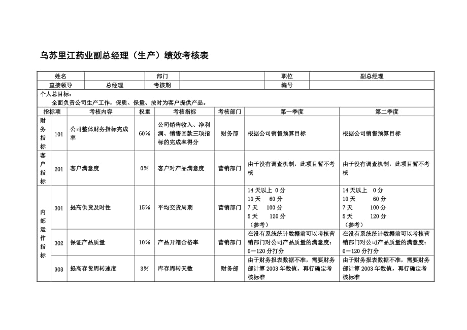 《新编》生产部岗位考核表_第1页