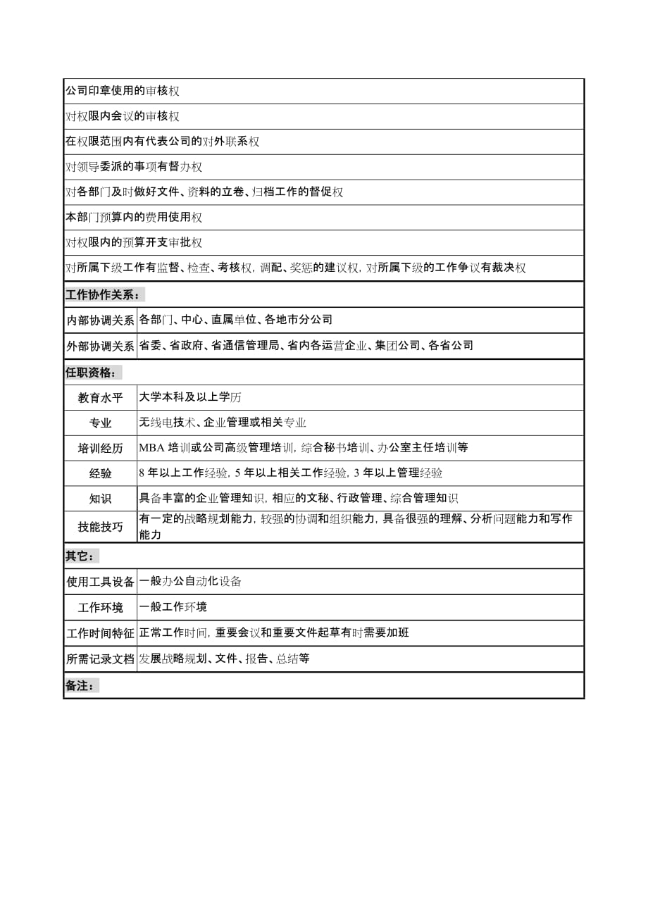 《新编》通信行业综合部岗位说明书14_第3页