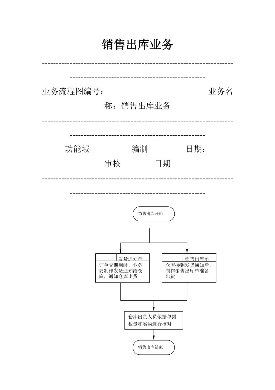 《新编》销售部的业务标准流程12_第1页