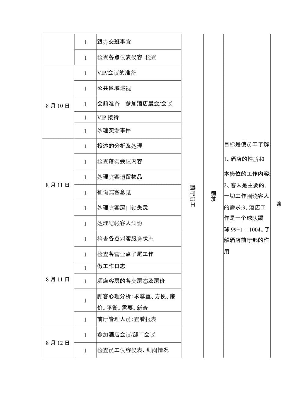 《新编》酒店前厅培训计划_第5页