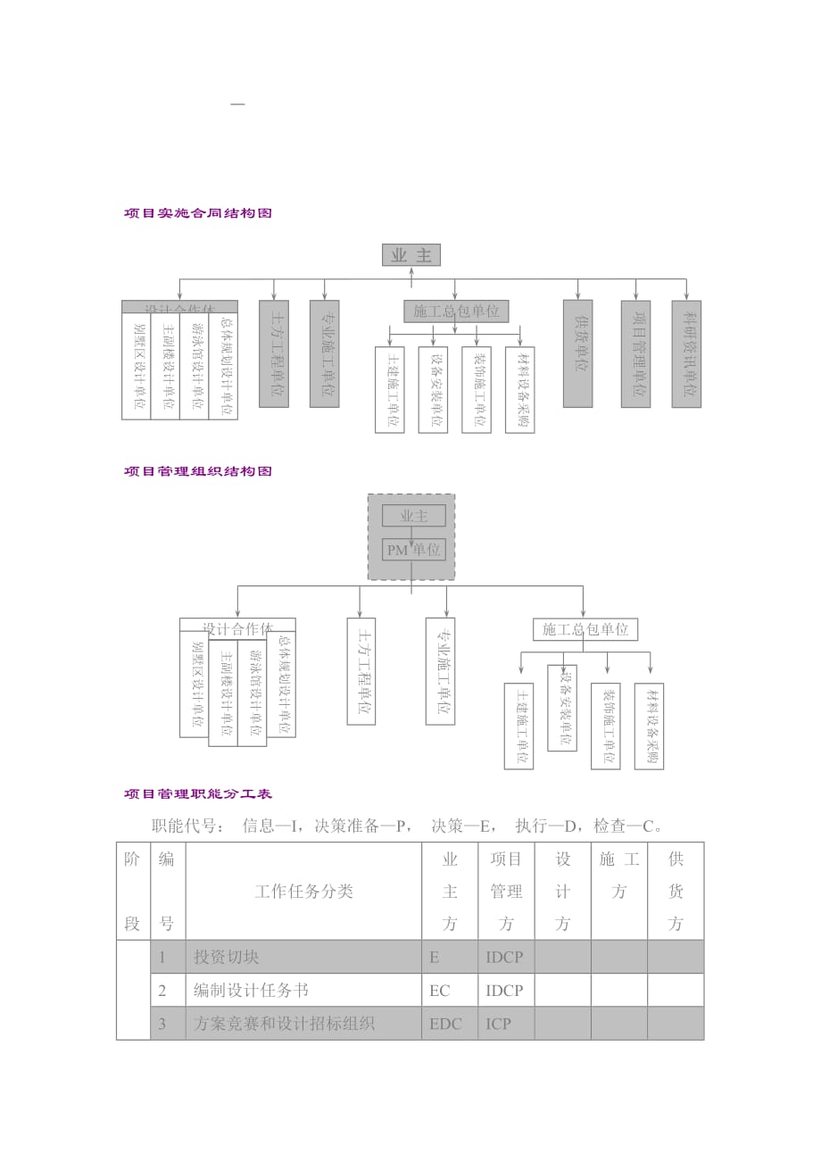 《新编》渡假村项目实施方案_第2页