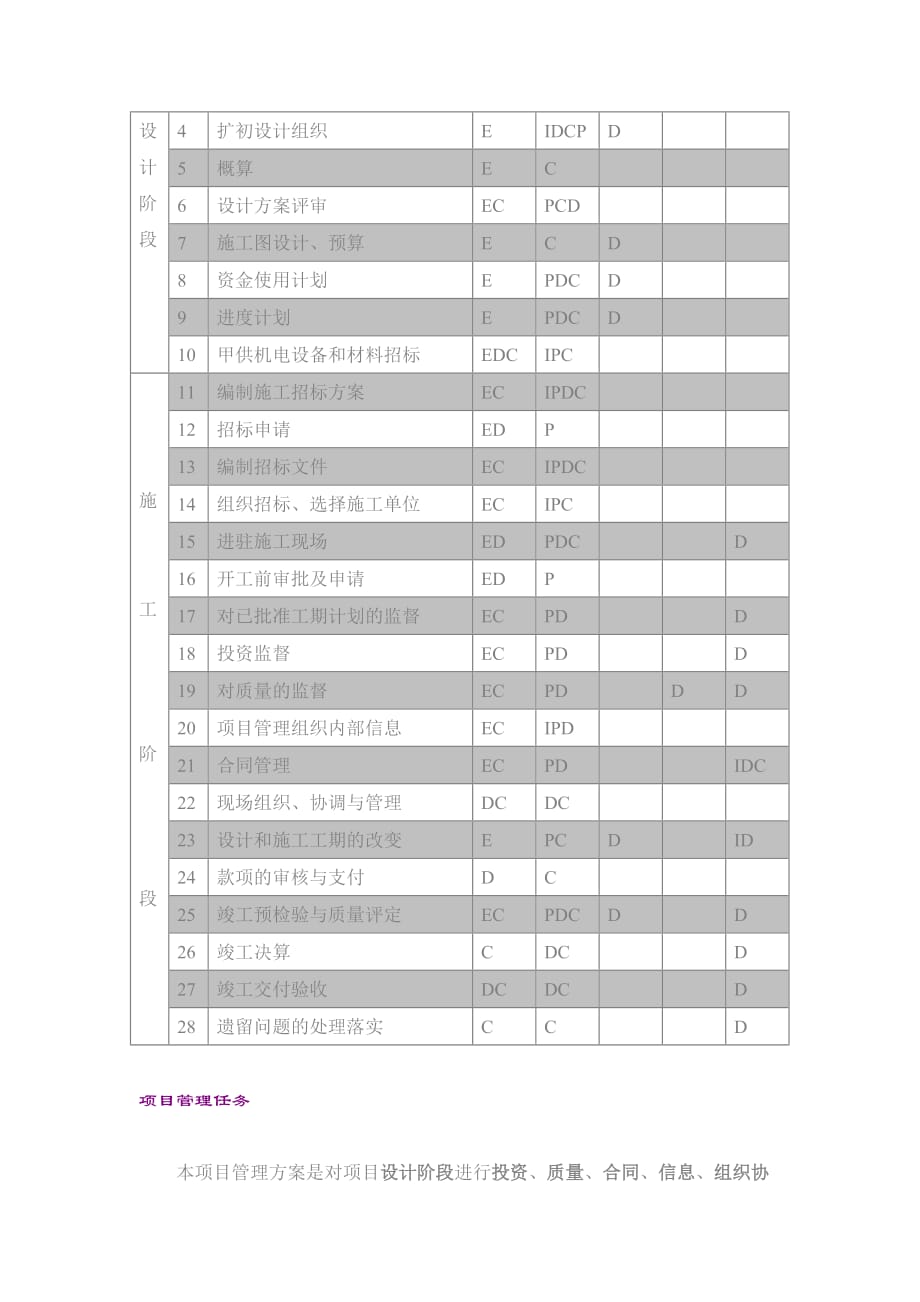 《新编》渡假村项目实施方案_第3页