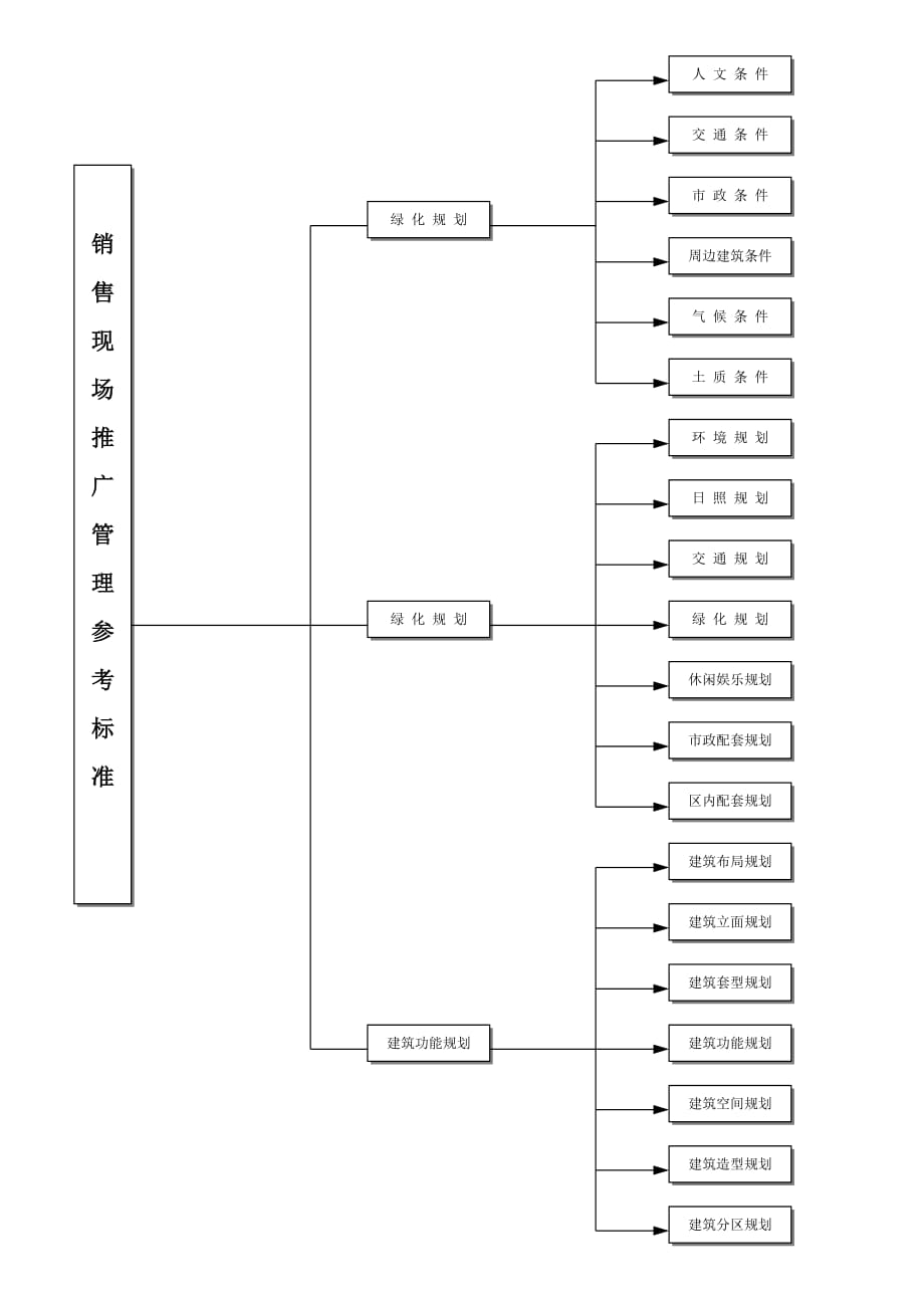 《新编》销售人员成绩与教育程度关系表14_第1页