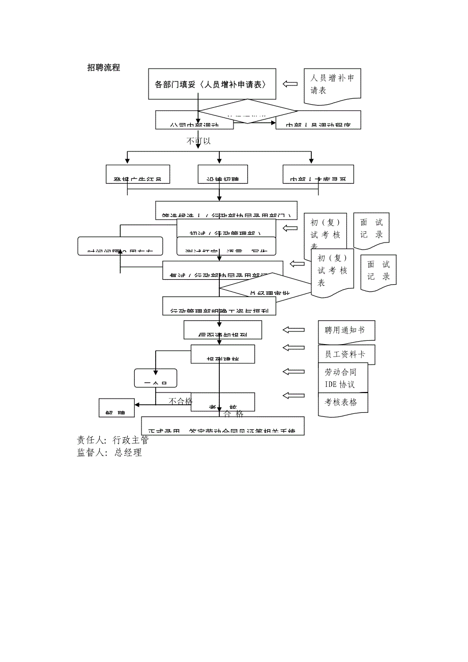 《新编》某公司行政管理制度范本 (3)_第3页