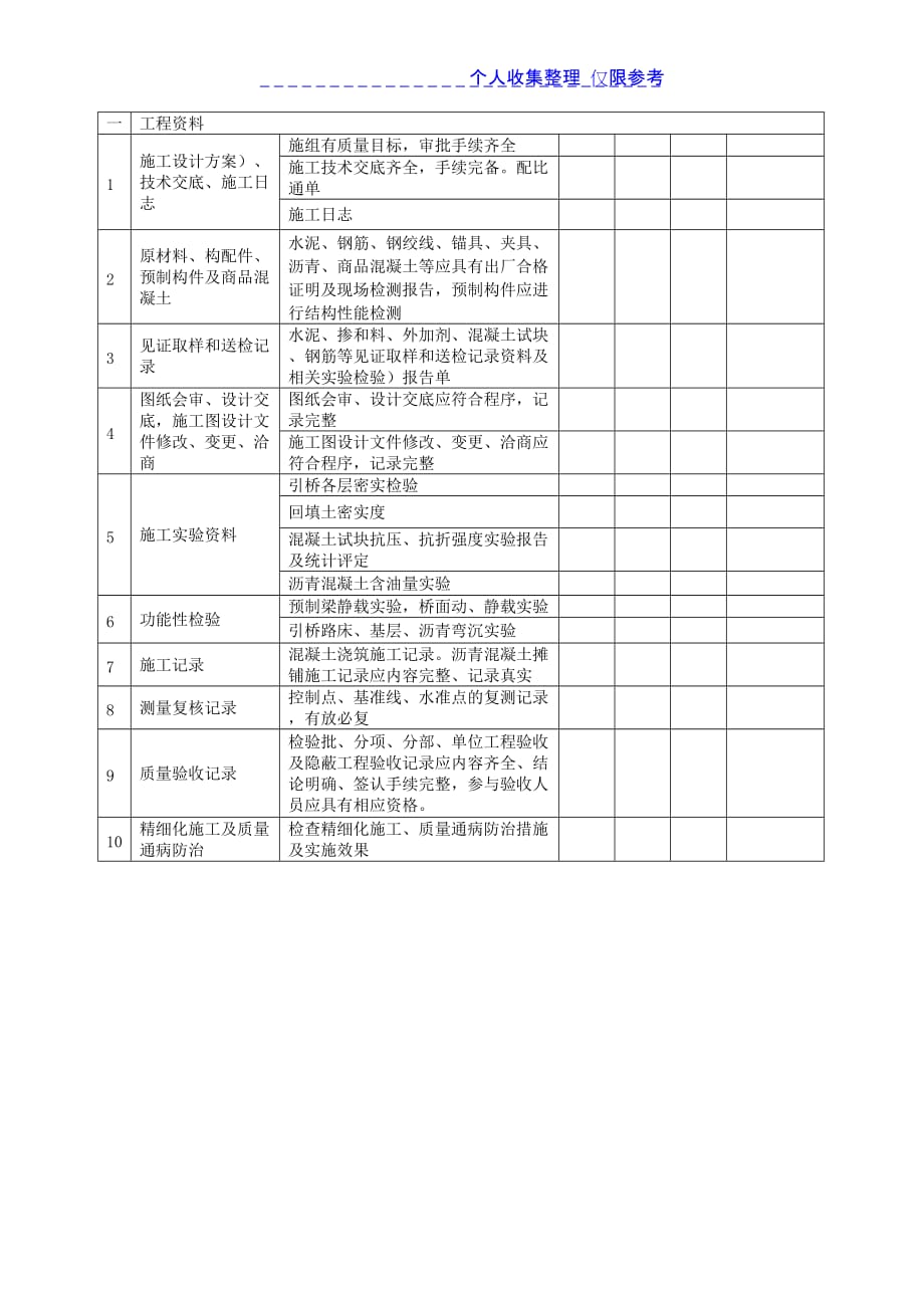 市政工程实体质量检查表.doc_第3页