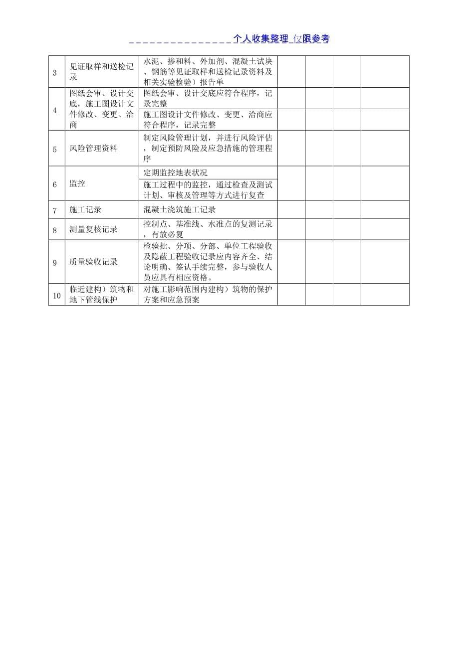 市政工程实体质量检查表.doc_第5页