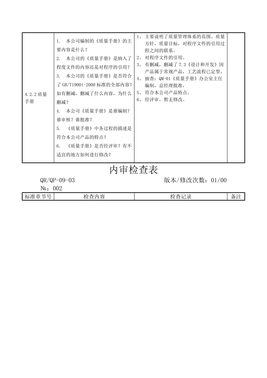 《新编》某公司内审检查表_第2页