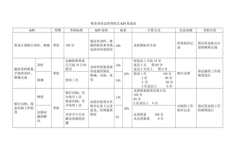 《新编》财务部常用表格汇总22_第1页