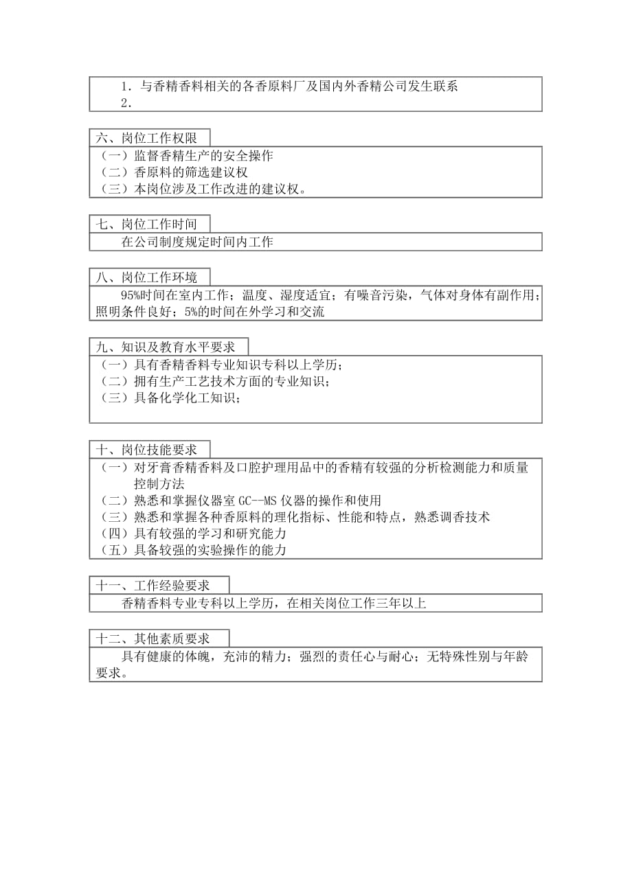 《新编》某口腔护理用品公司工作岗位说明书98_第2页