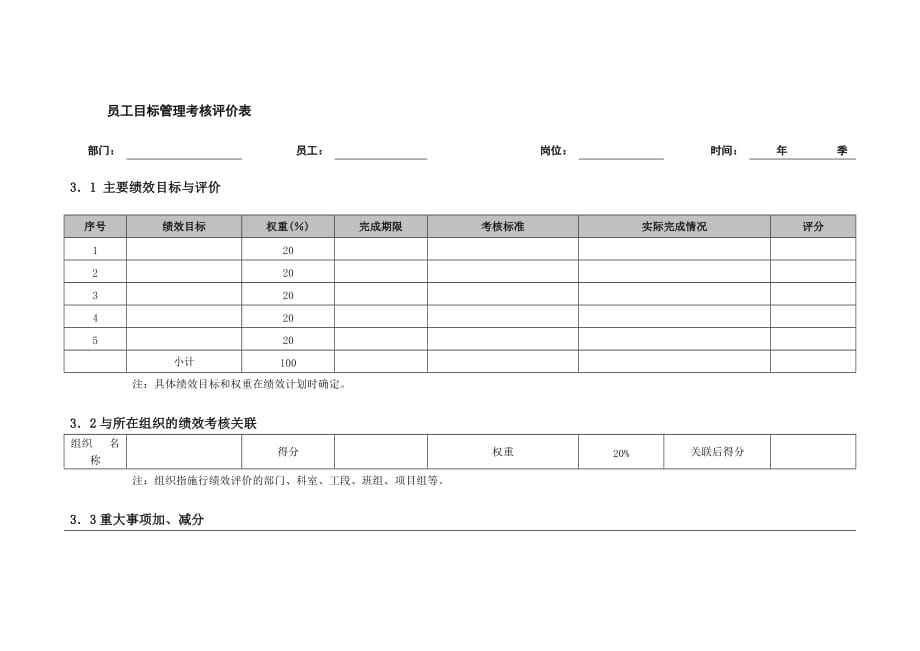 《新编》销售部门绩效考核及评价示范表1_第1页