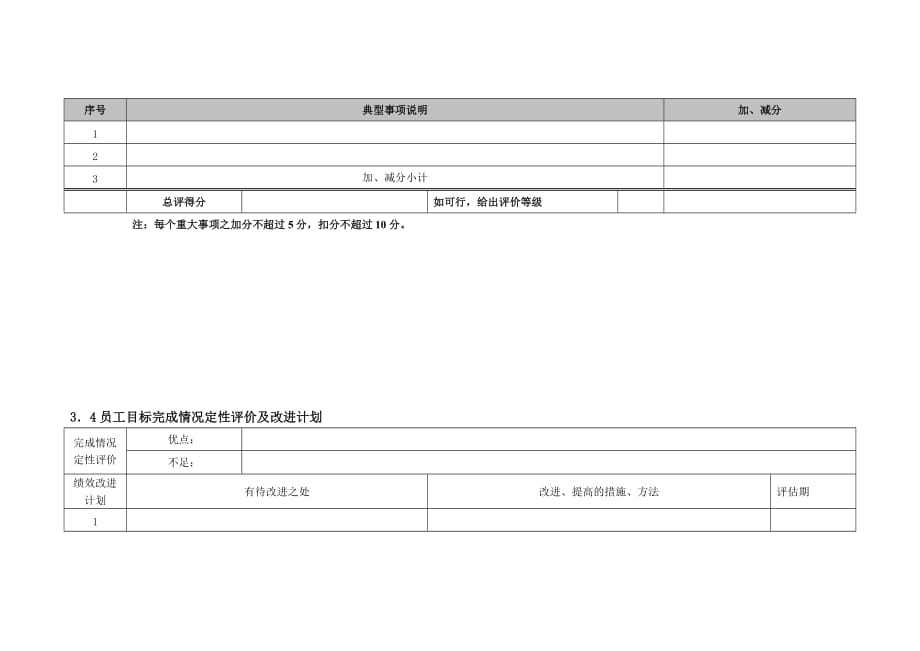 《新编》销售部门绩效考核及评价示范表1_第2页