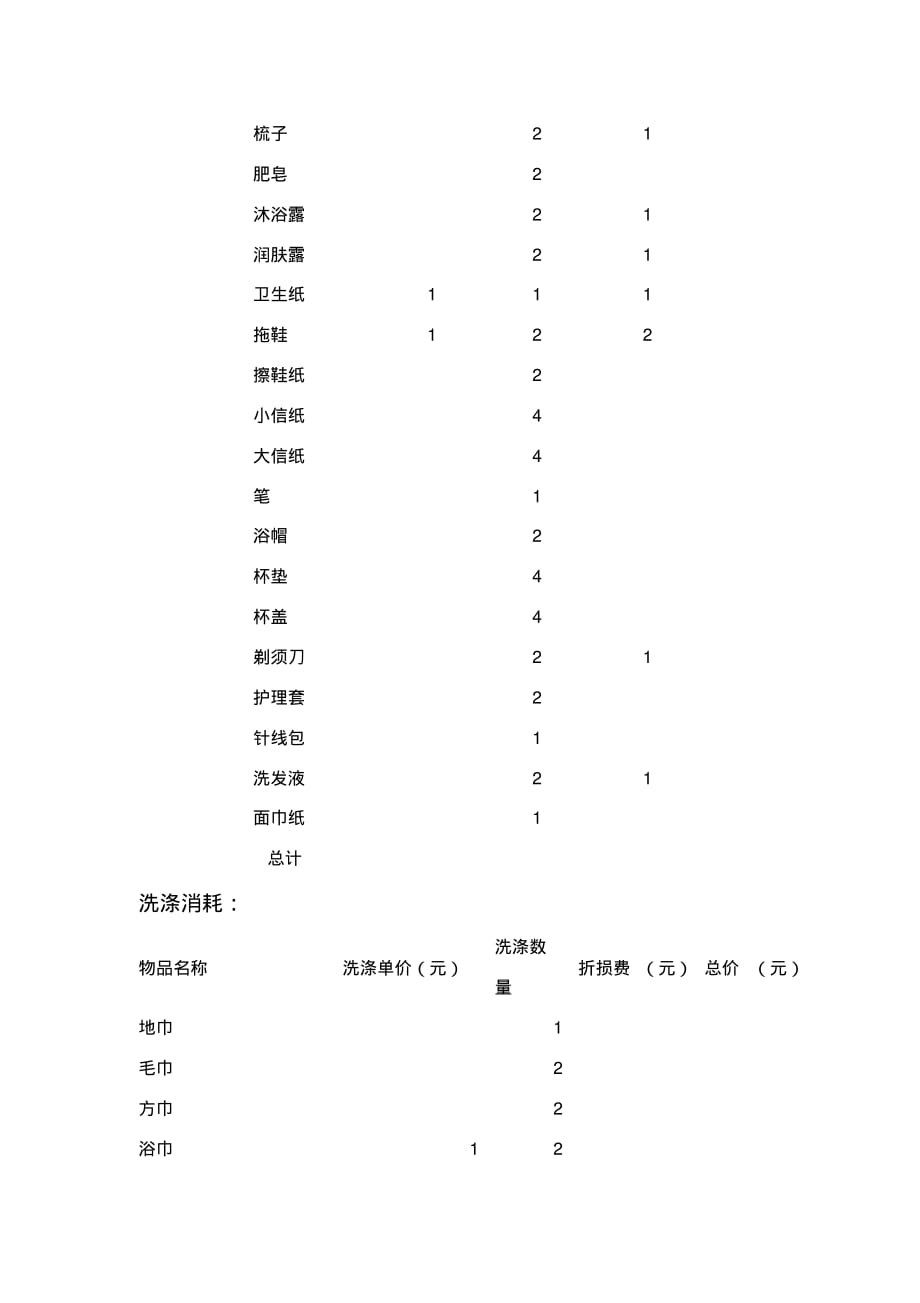 酒店客房成本计算文档推荐_第2页