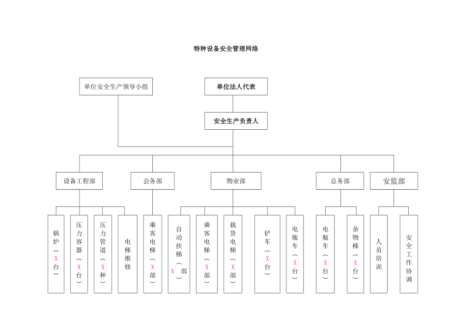 《新编》特种设备安全管理手册_第3页