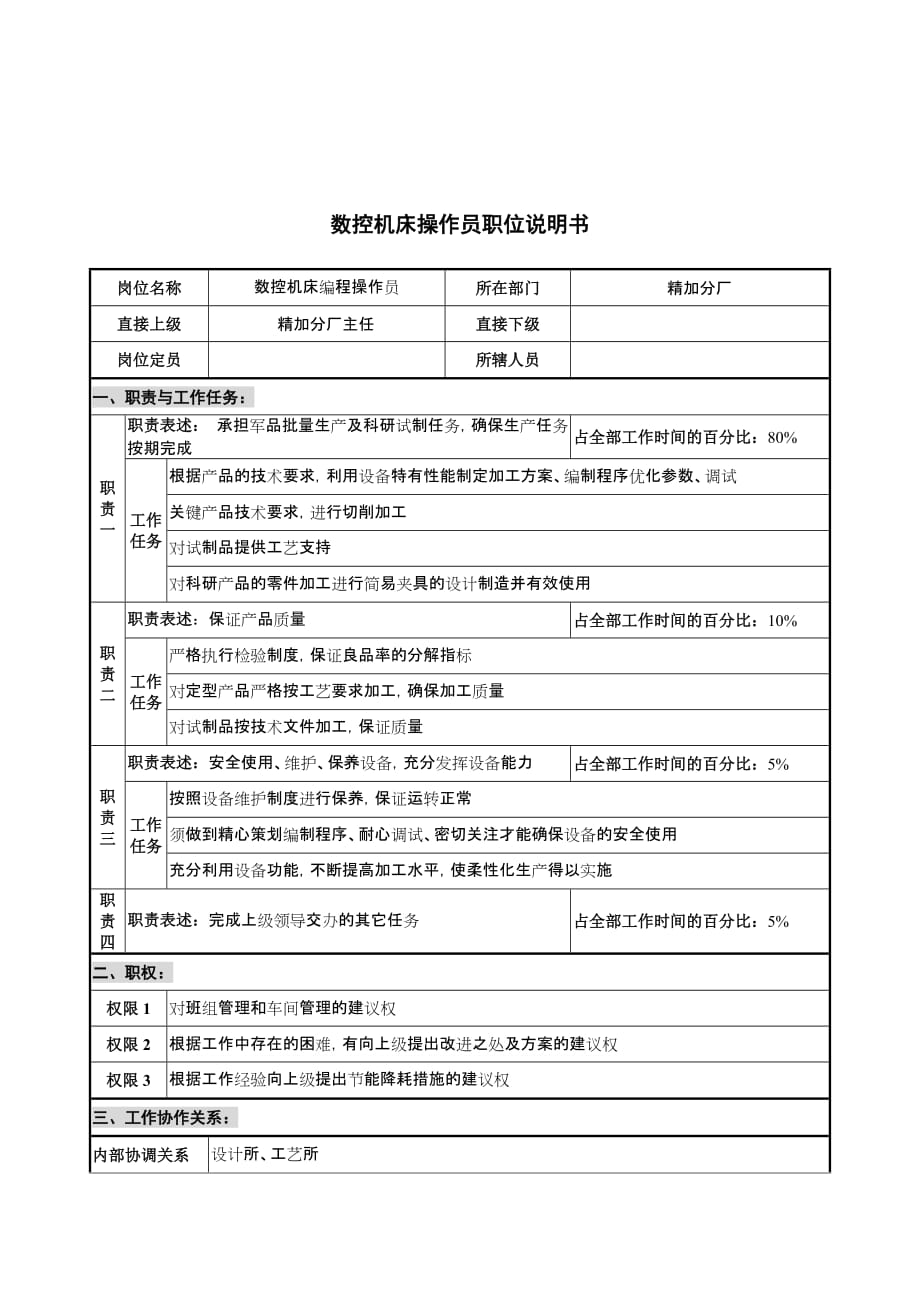 《新编》某仪器公司部门岗位职务说明书34_第1页