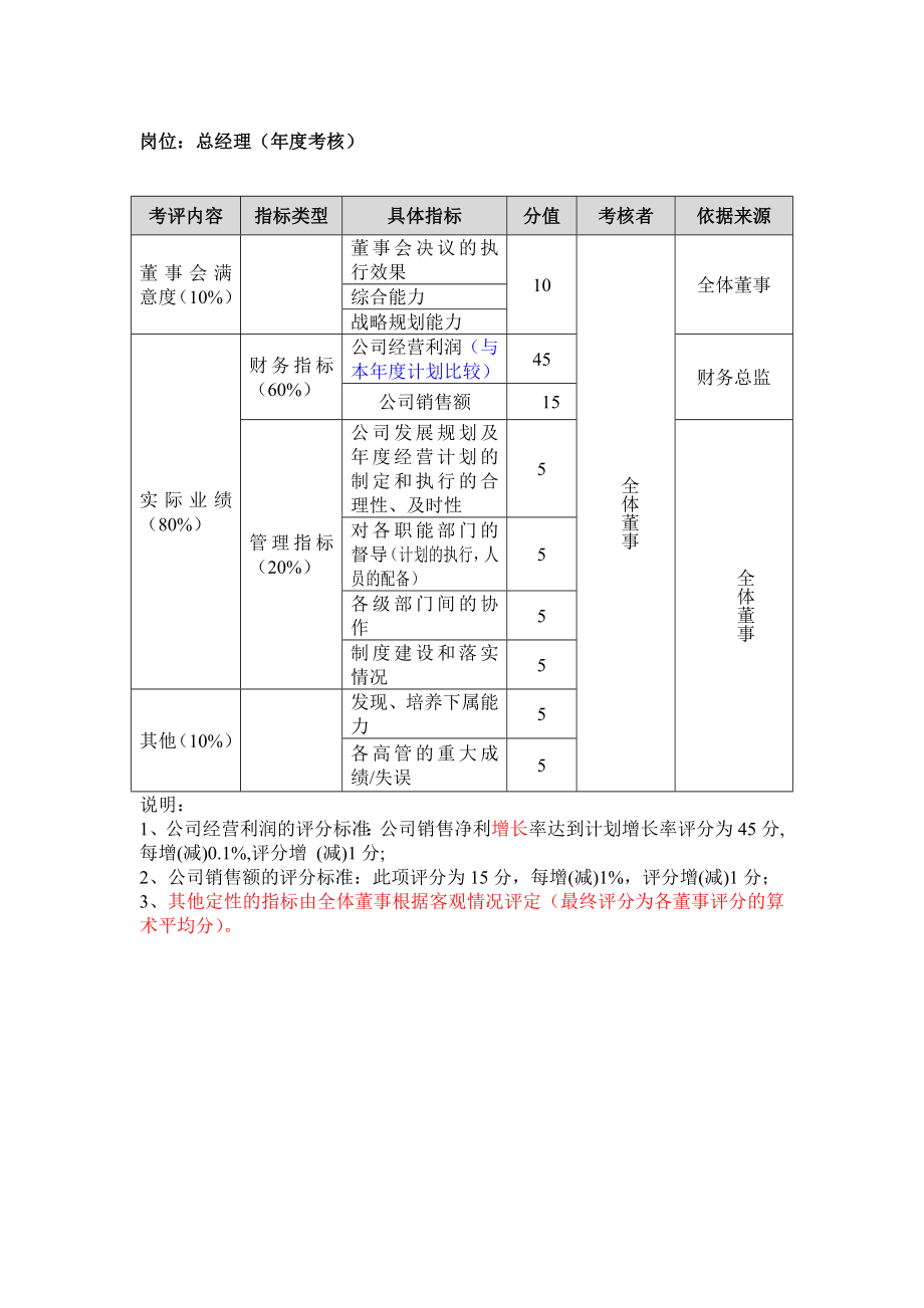 《新编》某公司岗位绩效评量表_第3页