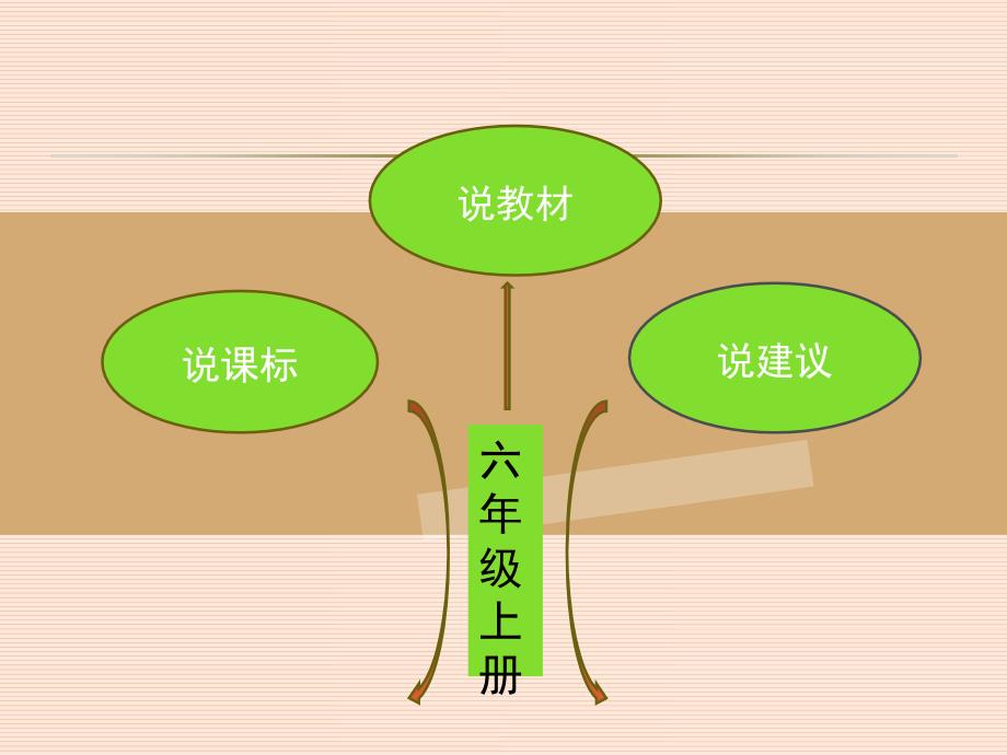 外研版六年级上册说课标、说教材ppt课件.ppt_第2页