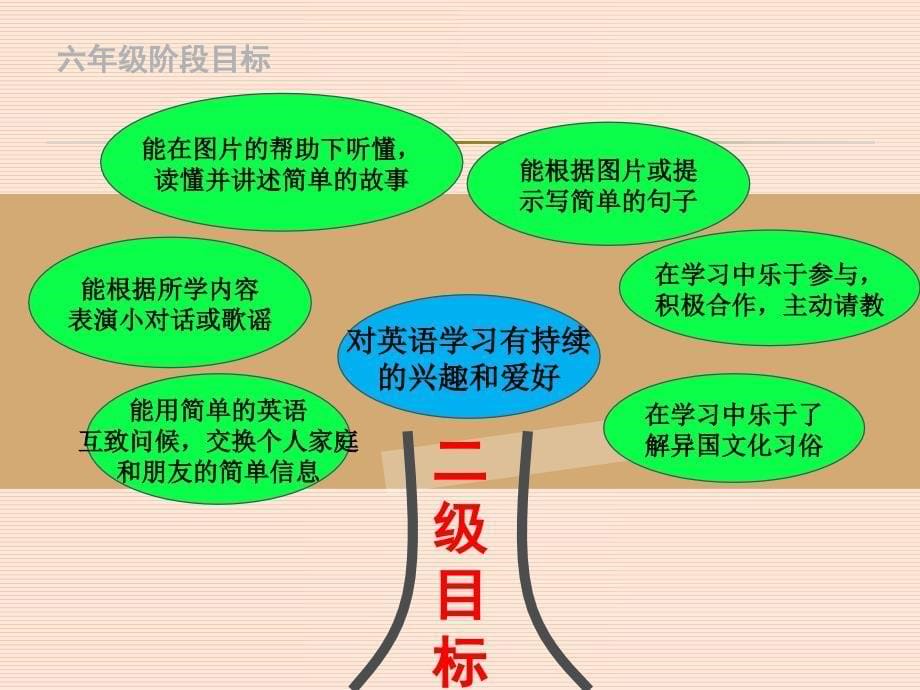 外研版六年级上册说课标、说教材ppt课件.ppt_第5页