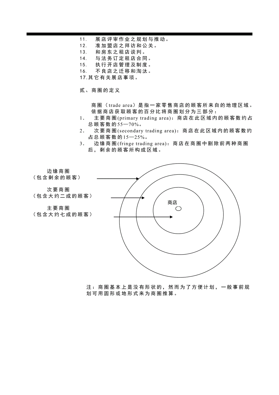 《新编》连锁事业商圈调查与选店_第4页