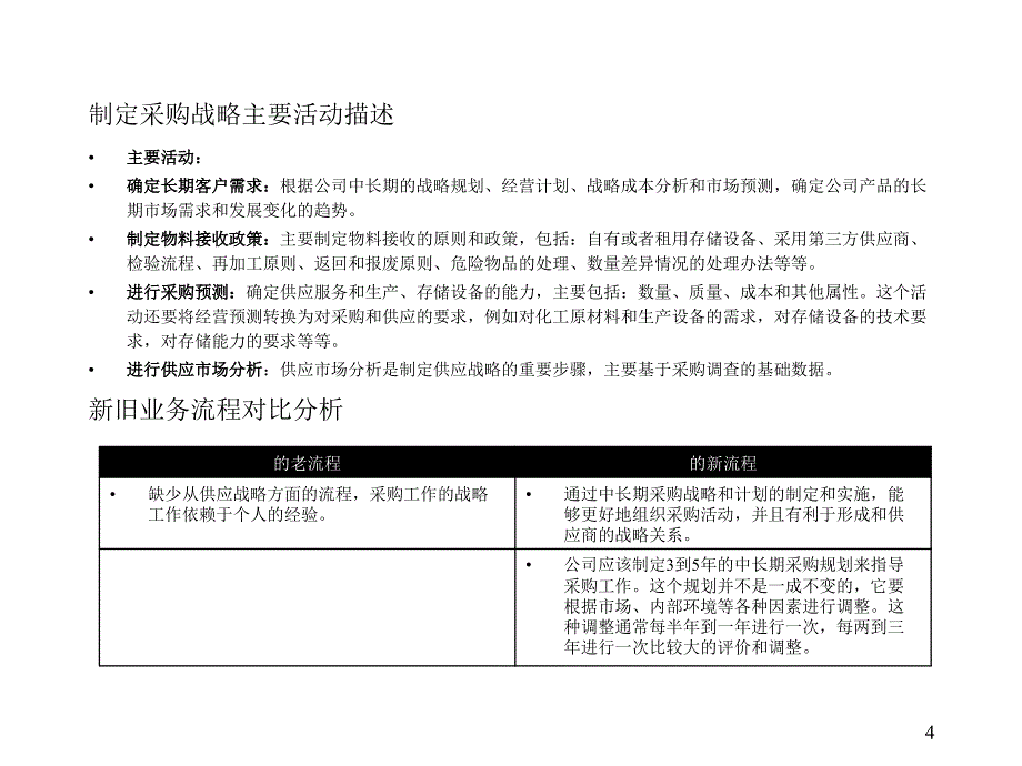 《新编》流程优化管理咨询报告_第4页