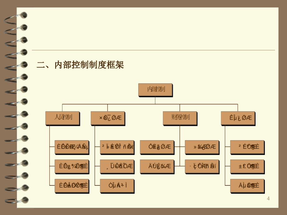 《新编》现代企业内部控制制度_第4页