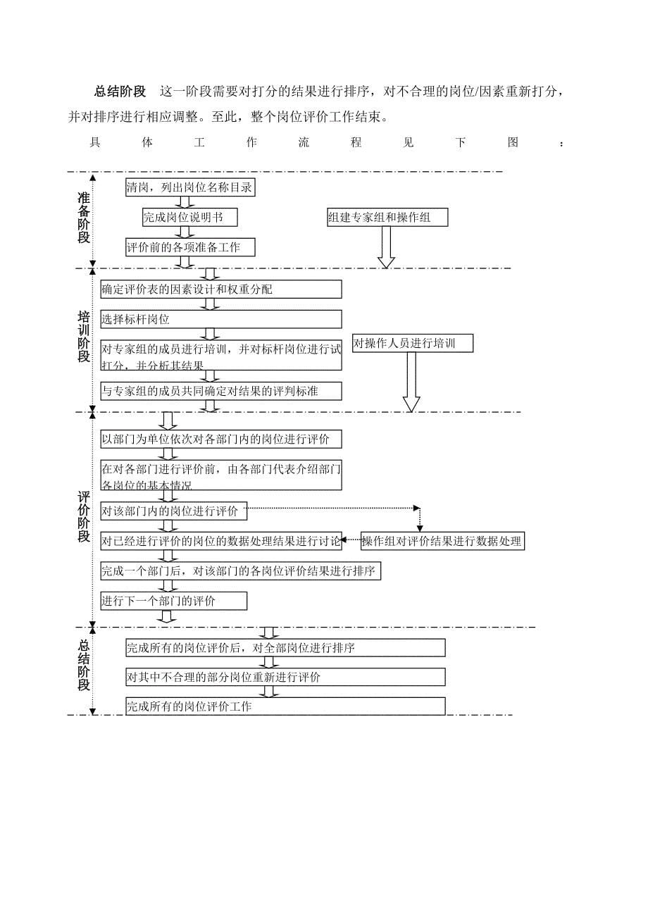 《新编》某市商业银行岗位职务说明书范本12_第5页