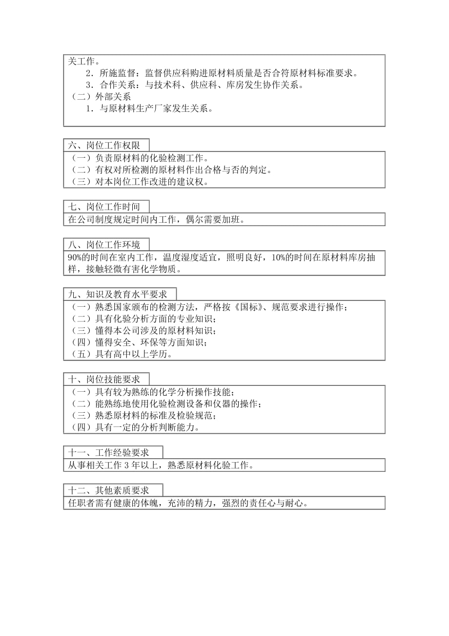 《新编》某口腔护理用品公司工作岗位说明书20_第2页