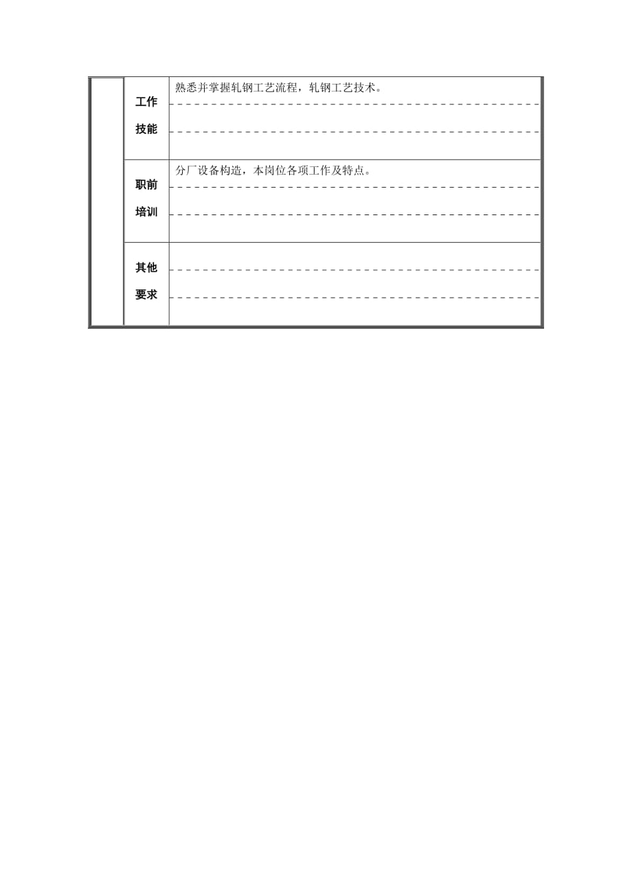 《新编》某厂岗位说明书手册3_第3页