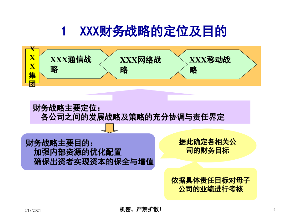 《新编》某集团财务管理规划_第4页