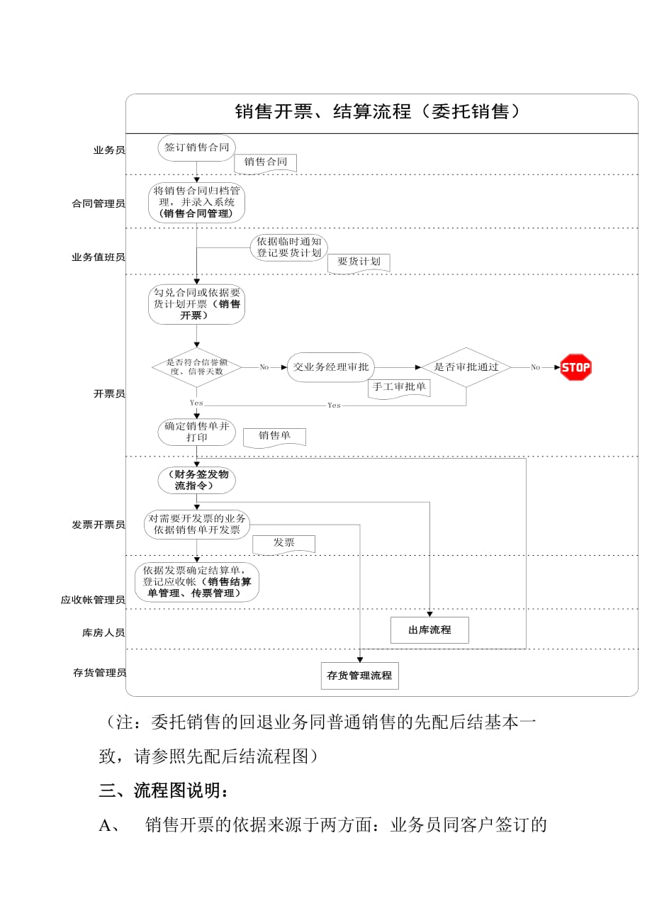 《新编》销售部的业务标准流程10_第2页